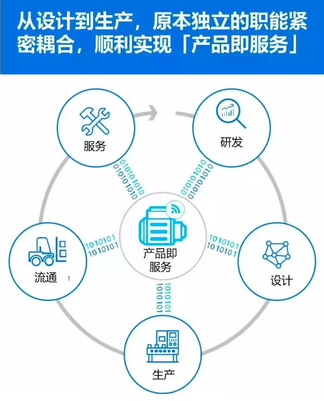 制造业转型 | 工业4.0的挑战你准备好了吗？